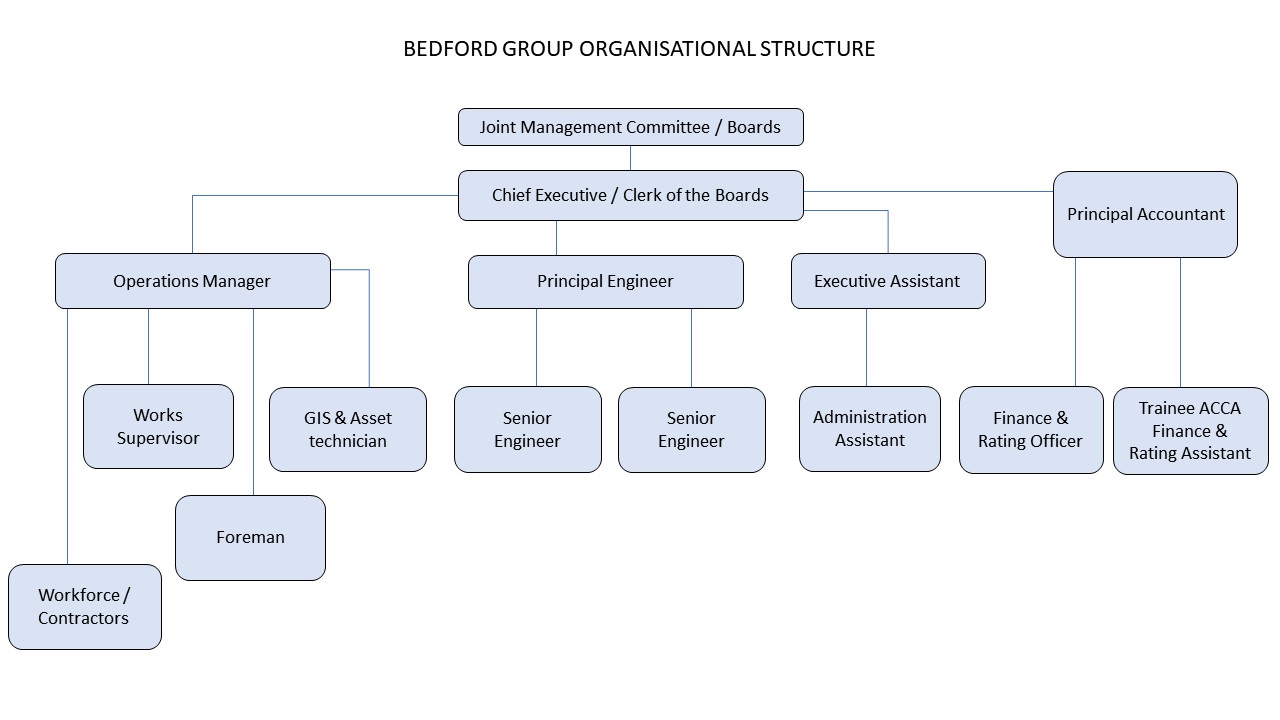 organisation-structure-july-2024